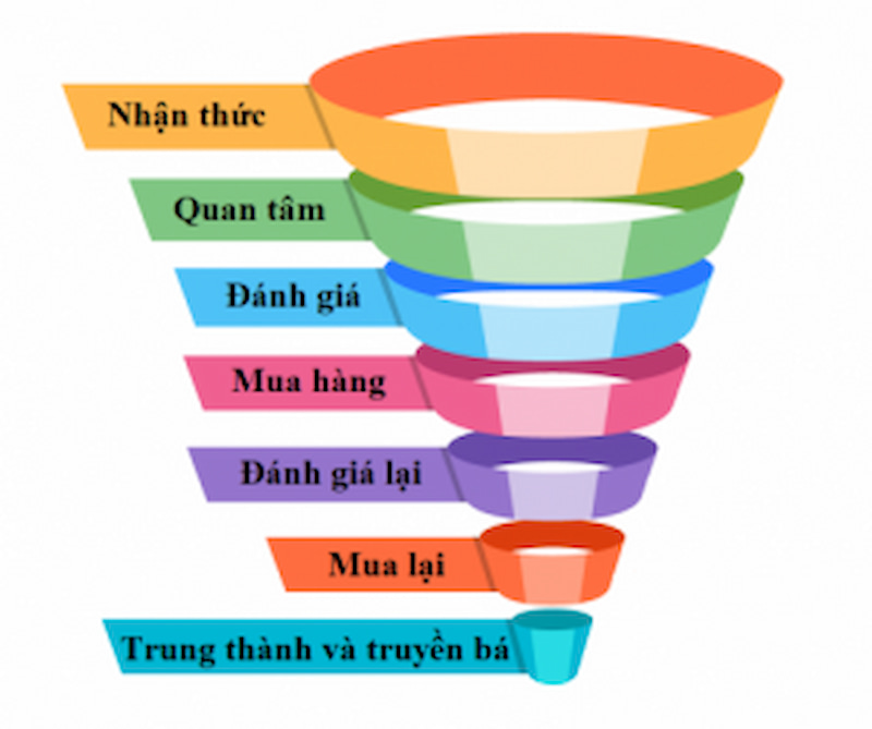 cac-mo-hinh-marketing-hien-dai