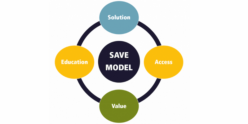 cac-phuong-phap-marketing-hien-dai